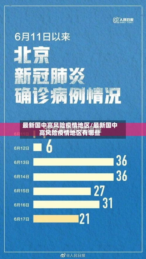 最新国中高风险疫情地区/最新国中高风险疫情地区有哪些