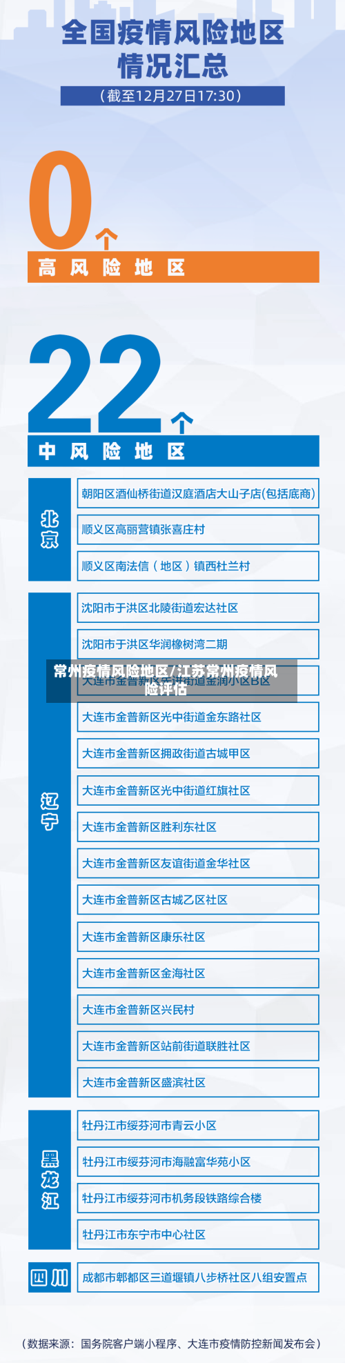 常州疫情风险地区/江苏常州疫情风险评估