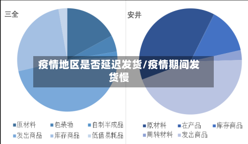 疫情地区是否延迟发货/疫情期间发货慢