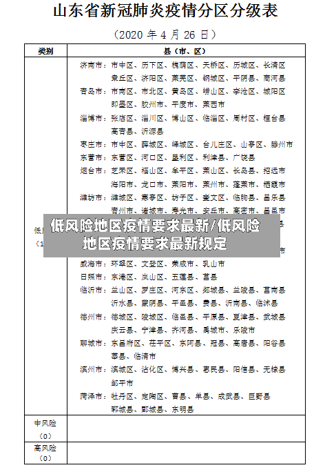 低风险地区疫情要求最新/低风险地区疫情要求最新规定