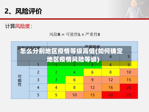 怎么分别地区疫情等级高低(如何确定地区疫情风险等级)