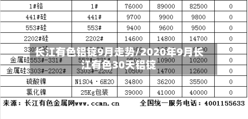 长江有色铝锭9月走势/2020年9月长江有色30天铝锭