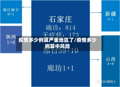 疫情多少例算严重地区了/疫情多少例算中风险