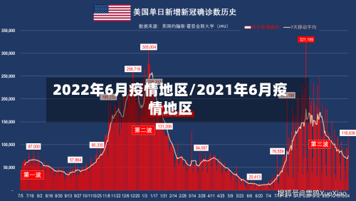2022年6月疫情地区/2021年6月疫情地区
