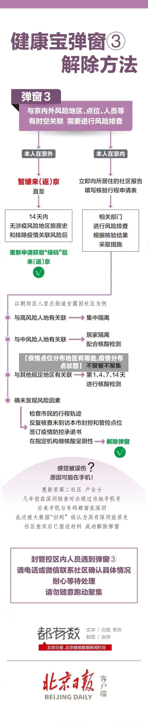 【疫情点位分布地区有哪些,疫情分布点状图】