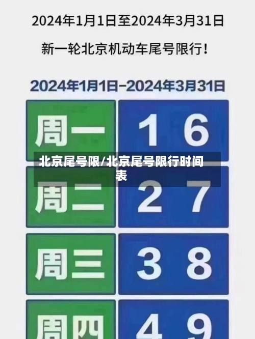 北京尾号限/北京尾号限行时间表