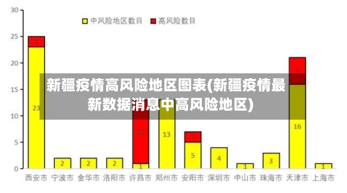 新疆疫情高风险地区图表(新疆疫情最新数据消息中高风险地区)