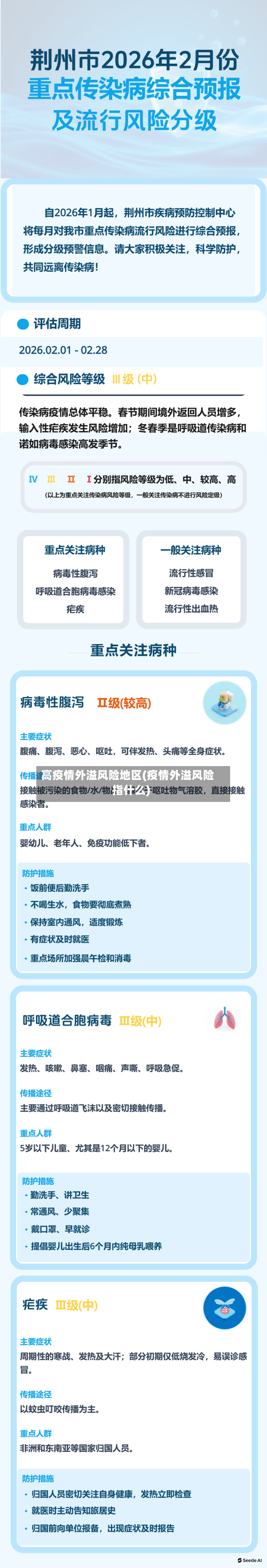 高疫情外溢风险地区(疫情外溢风险指什么)