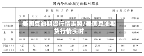 美国豆油期货行情走势/美国豆油期货行情实时