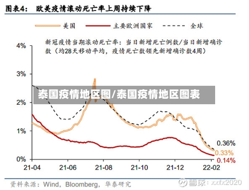 泰国疫情地区图/泰国疫情地区图表