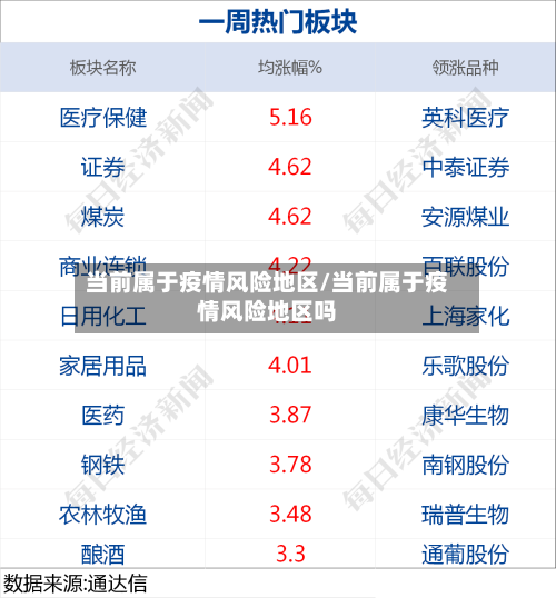 当前属于疫情风险地区/当前属于疫情风险地区吗