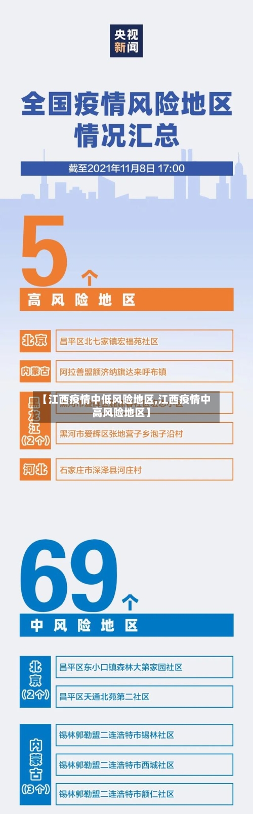 【江西疫情中低风险地区,江西疫情中高风险地区】