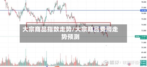 大宗商品指数走势/大宗商品费用走势预测