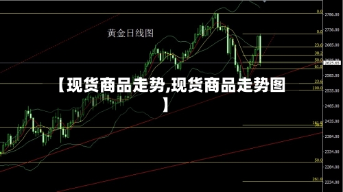 【现货商品走势,现货商品走势图】