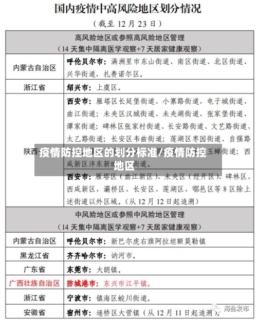 疫情防控地区的划分标准/疫情防控 地区