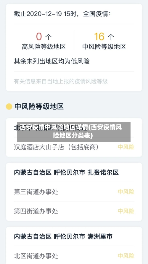 西安疫情中风险地区详情(西安疫情风险地区分类表)