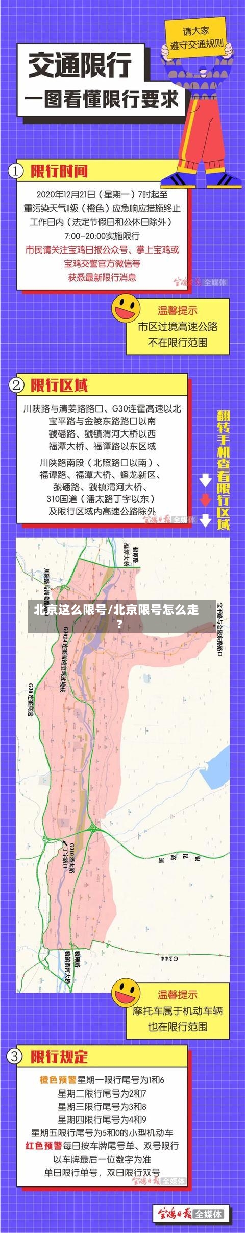 北京这么限号/北京限号怎么走?