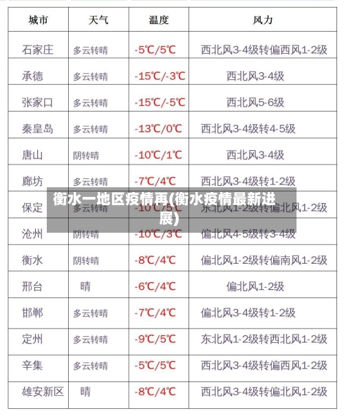 衡水一地区疫情再(衡水疫情最新进展)