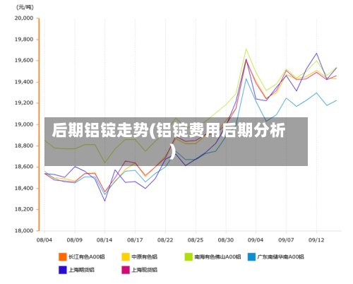 后期铝锭走势(铝锭费用后期分析)