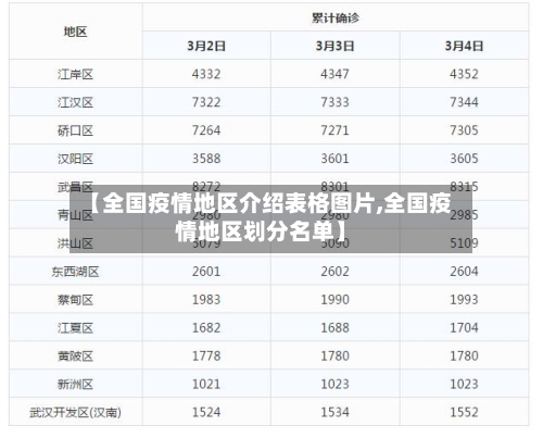 【全国疫情地区介绍表格图片,全国疫情地区划分名单】