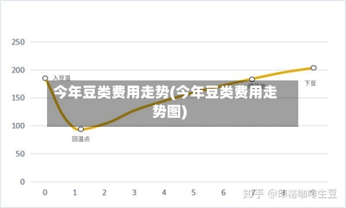 今年豆类费用走势(今年豆类费用走势图)