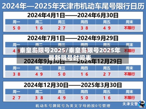 秦皇岛限号2025/秦皇岛限号2025年最新限号时间表