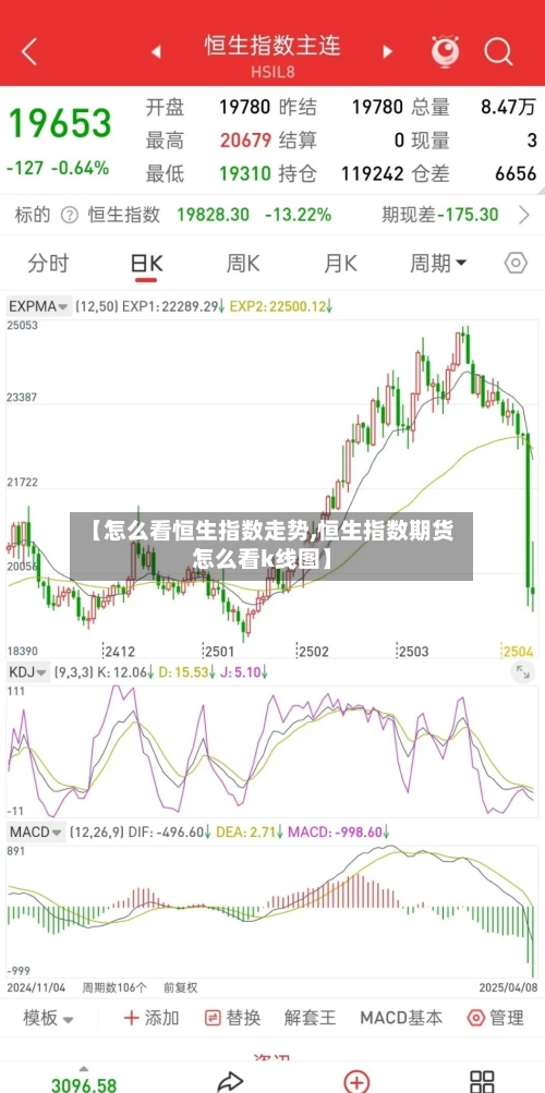 【怎么看恒生指数走势,恒生指数期货怎么看k线图】