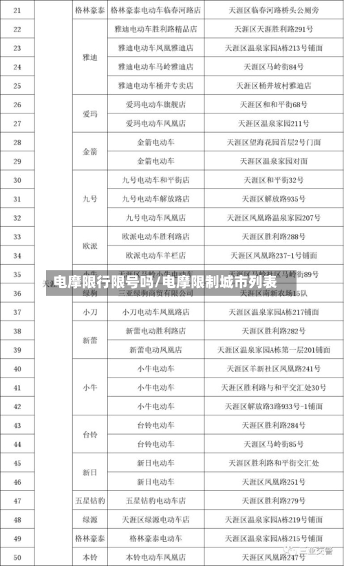 电摩限行限号吗/电摩限制城市列表