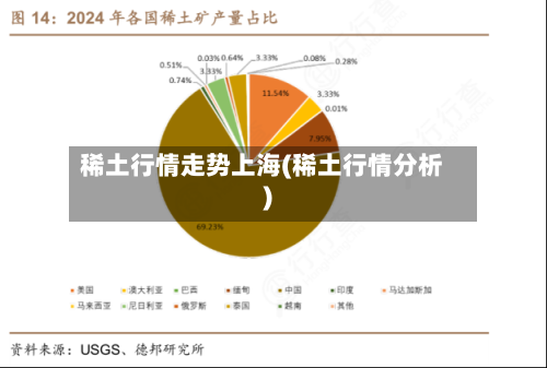 稀土行情走势上海(稀土行情分析)