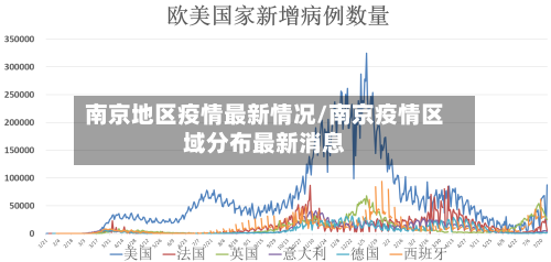 南京地区疫情最新情况/南京疫情区域分布最新消息