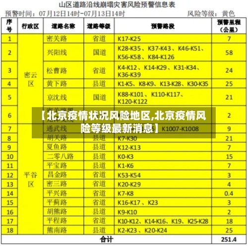 【北京疫情状况风险地区,北京疫情风险等级最新消息】