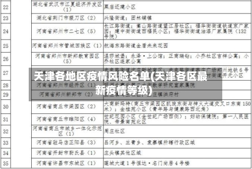 天津各地区疫情风险名单(天津各区最新疫情等级)