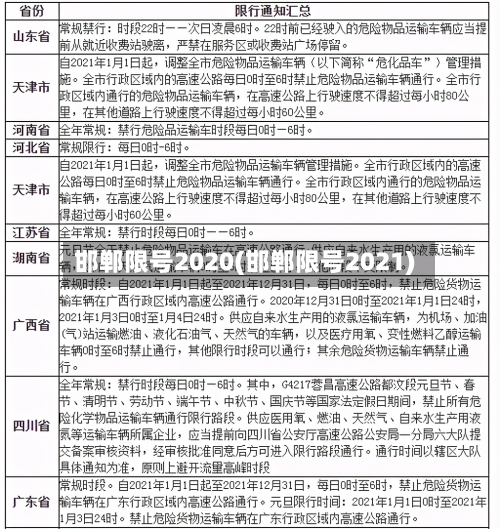 邯郸限号2020(邯郸限号2021)