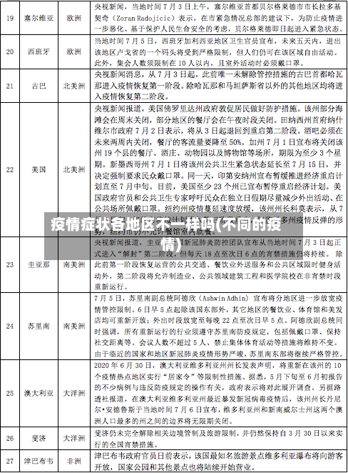 疫情症状各地区不一样吗(不同的疫情)
