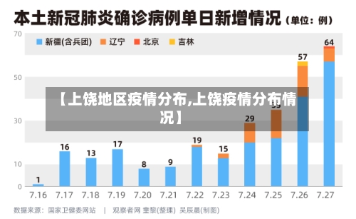 【上饶地区疫情分布,上饶疫情分布情况】