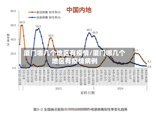 厦门哪几个地区有疫情/厦门哪几个地区有疫情病例