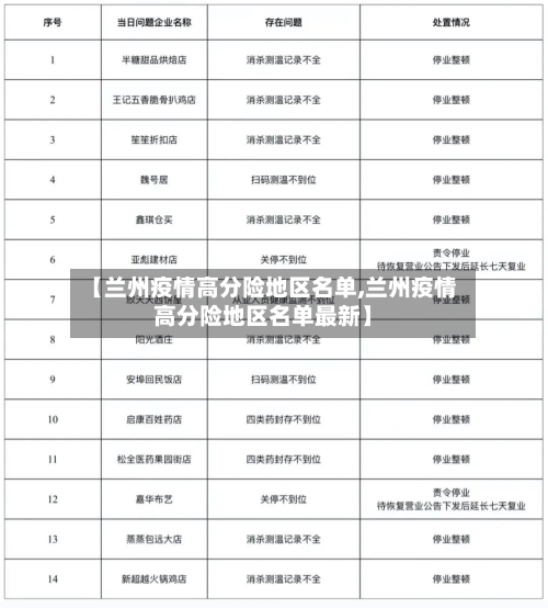 【兰州疫情高分险地区名单,兰州疫情高分险地区名单最新】