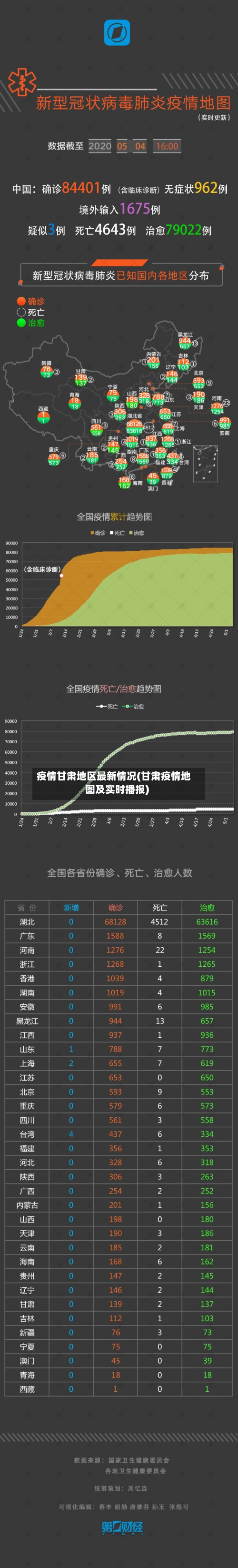 疫情甘肃地区最新情况(甘肃疫情地图及实时播报)
