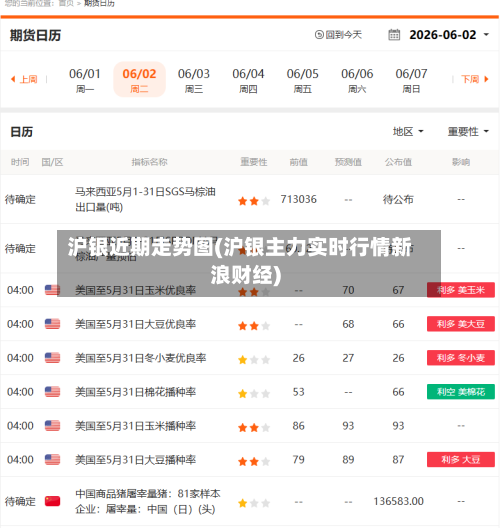 沪银近期走势图(沪银主力实时行情新浪财经)