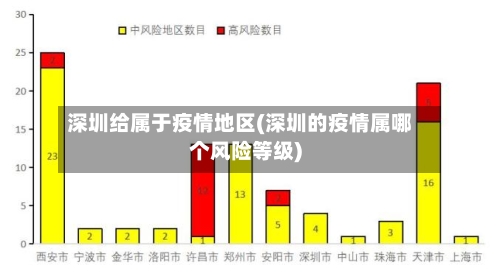 深圳给属于疫情地区(深圳的疫情属哪个风险等级)