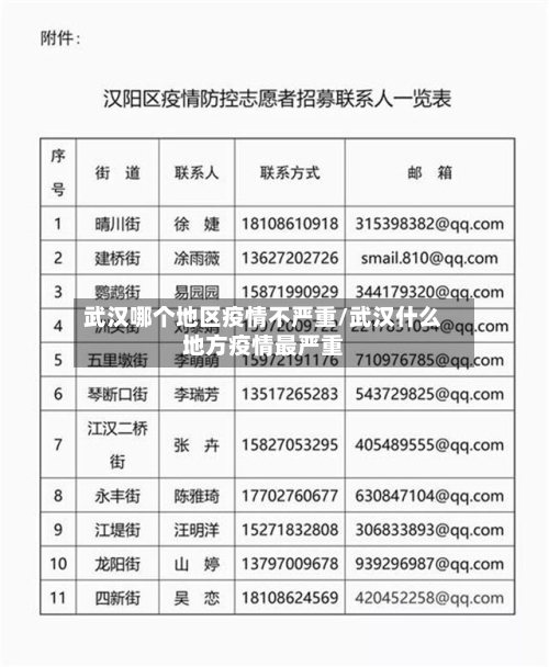 武汉哪个地区疫情不严重/武汉什么地方疫情最严重