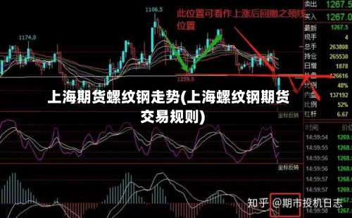 上海期货螺纹钢走势(上海螺纹钢期货交易规则)