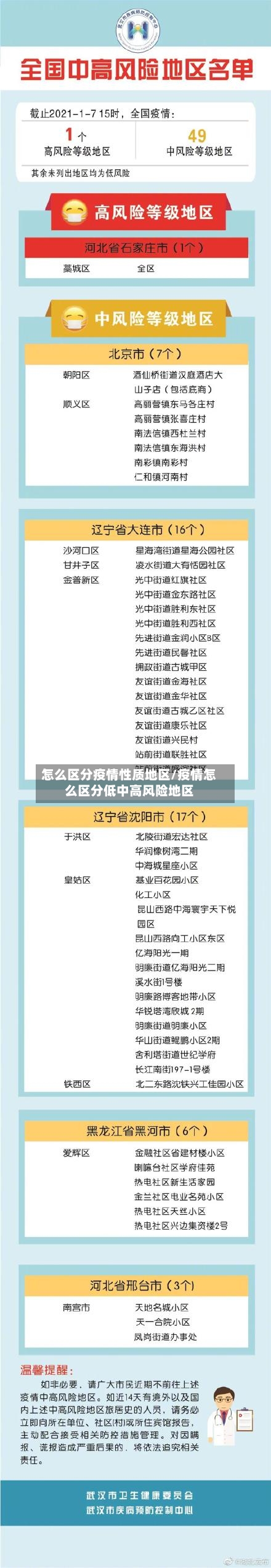 怎么区分疫情性质地区/疫情怎么区分低中高风险地区