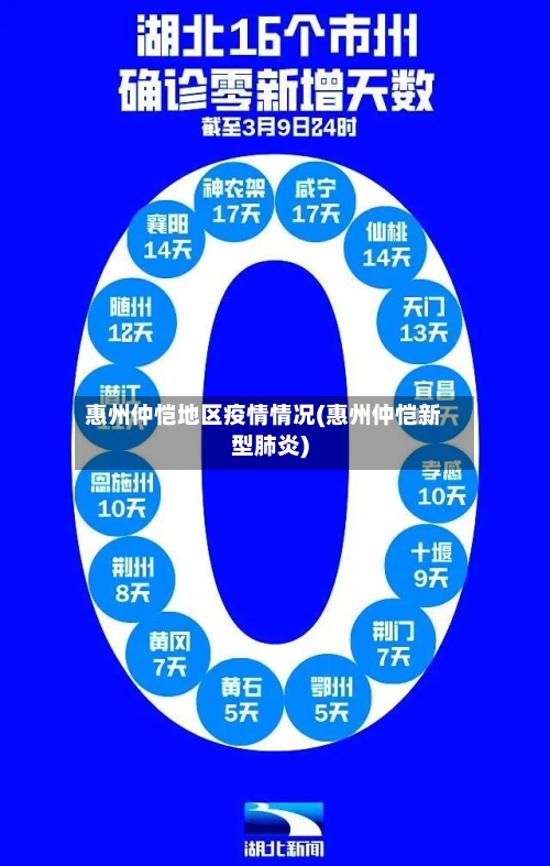 惠州仲恺地区疫情情况(惠州仲恺新型肺炎)