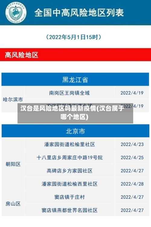 汉台是风险地区吗最新疫情(汉台属于哪个地区)