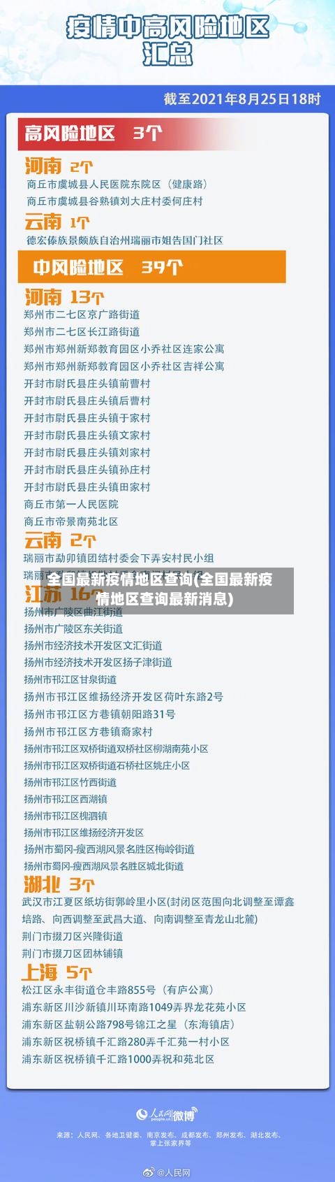 全国最新疫情地区查询(全国最新疫情地区查询最新消息)