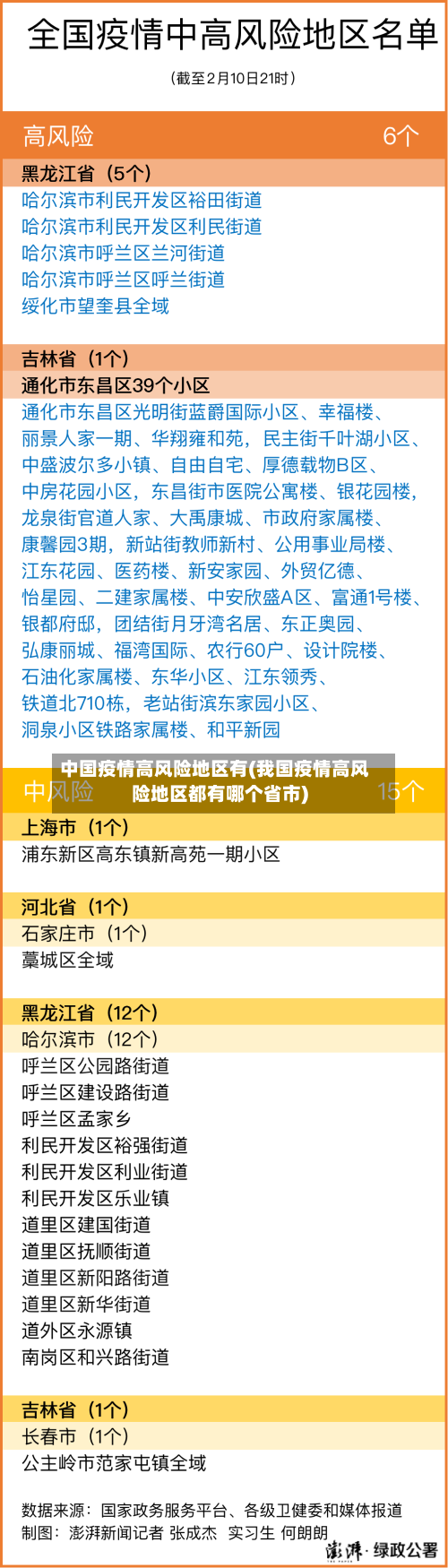 中国疫情高风险地区有(我国疫情高风险地区都有哪个省市)