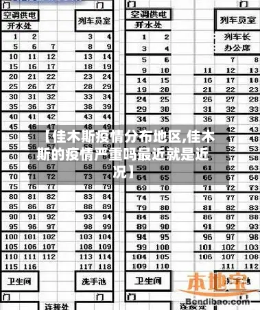 【佳木斯疫情分布地区,佳木斯的疫情严重吗最近就是近况】
