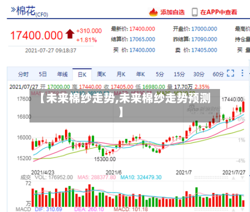 【未来棉纱走势,未来棉纱走势预测】