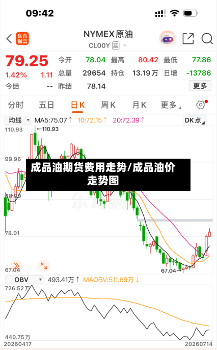 成品油期货费用走势/成品油价走势图